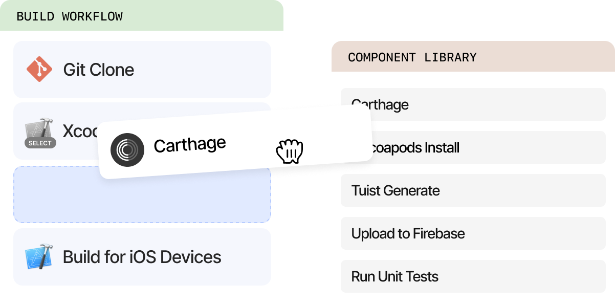 Drag and drop steps on our workflow user interface