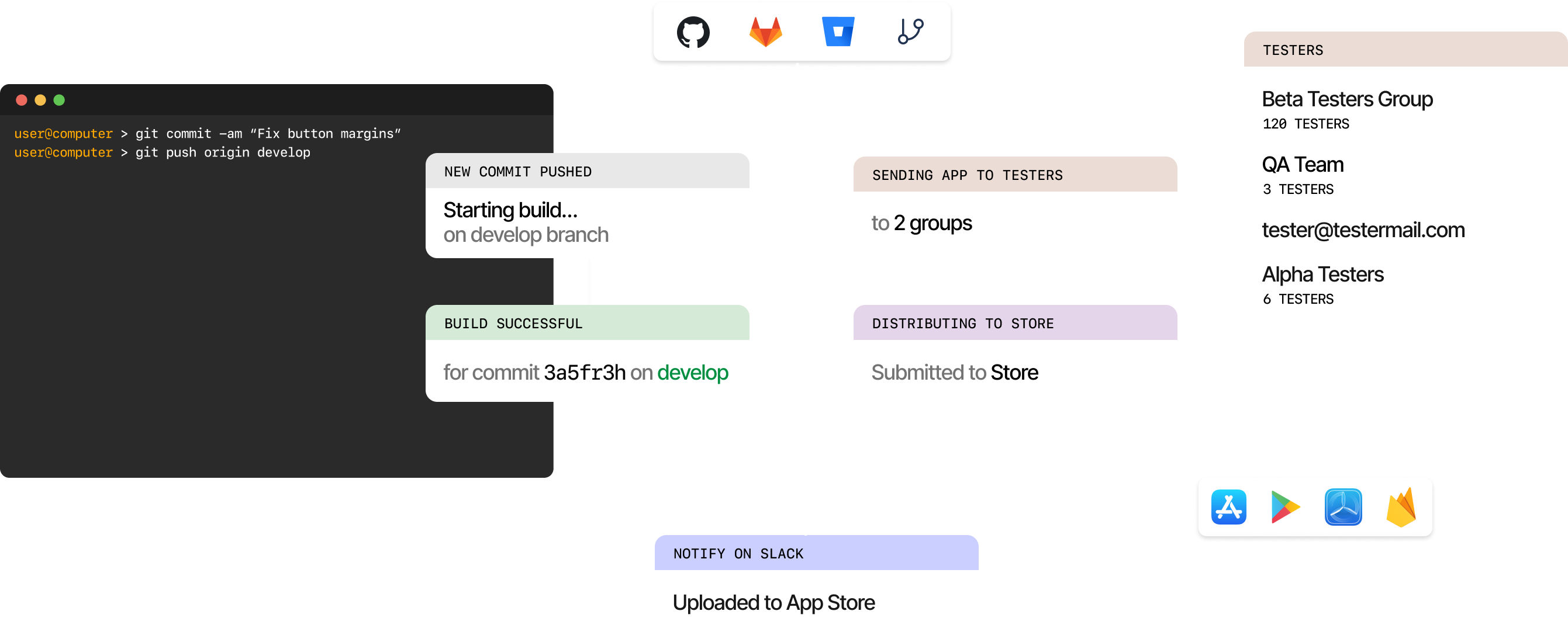 Appcircle Overview