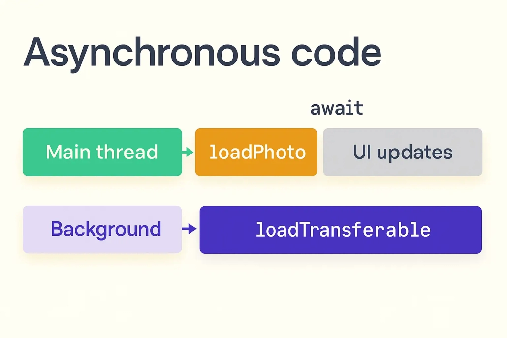 wwdc25 Swift Concurrency